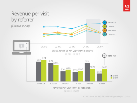 facebook, ad, click volume, impressions, growth