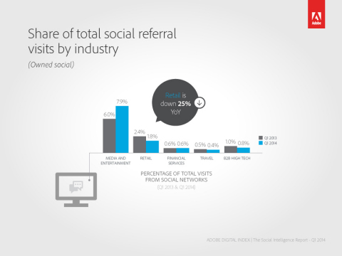 revenue, facebook, twitter, tumble