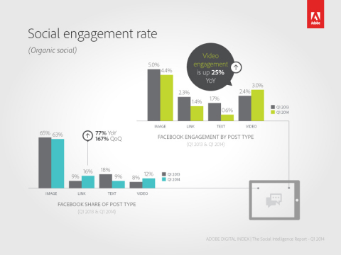 LinkedIn, Facebook, Pinterest, Referred traffic